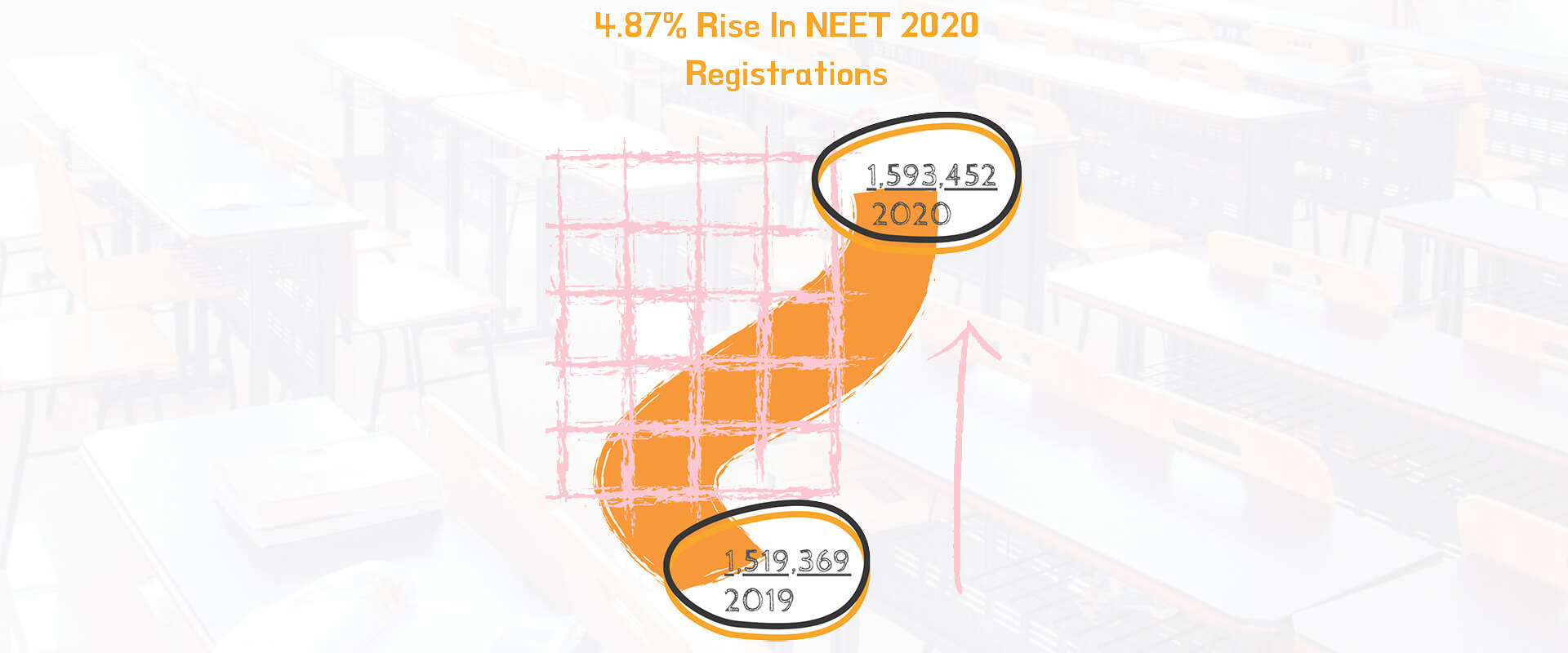 NEET 2020: Maharashtra Leads With Maximum Registrations
